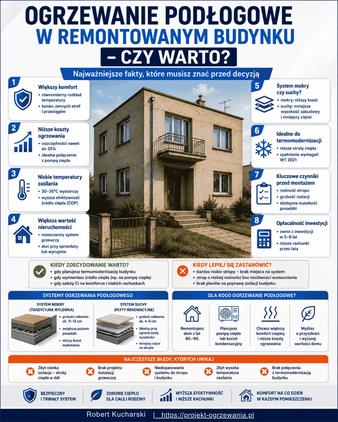 Infografika: Ogrzewanie podłogowe w remontowanym budynku