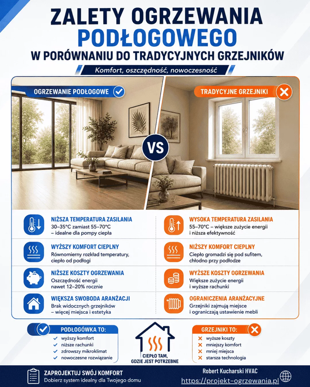 Podgląd infografiki ogrzewanie podłogowe vs grzejniki
