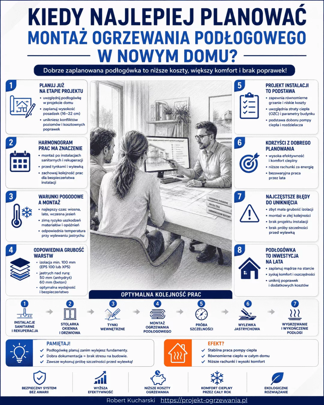 Miniatura infografiki - Kiedy najlepiej planować montaż ogrzewania podłogowego
