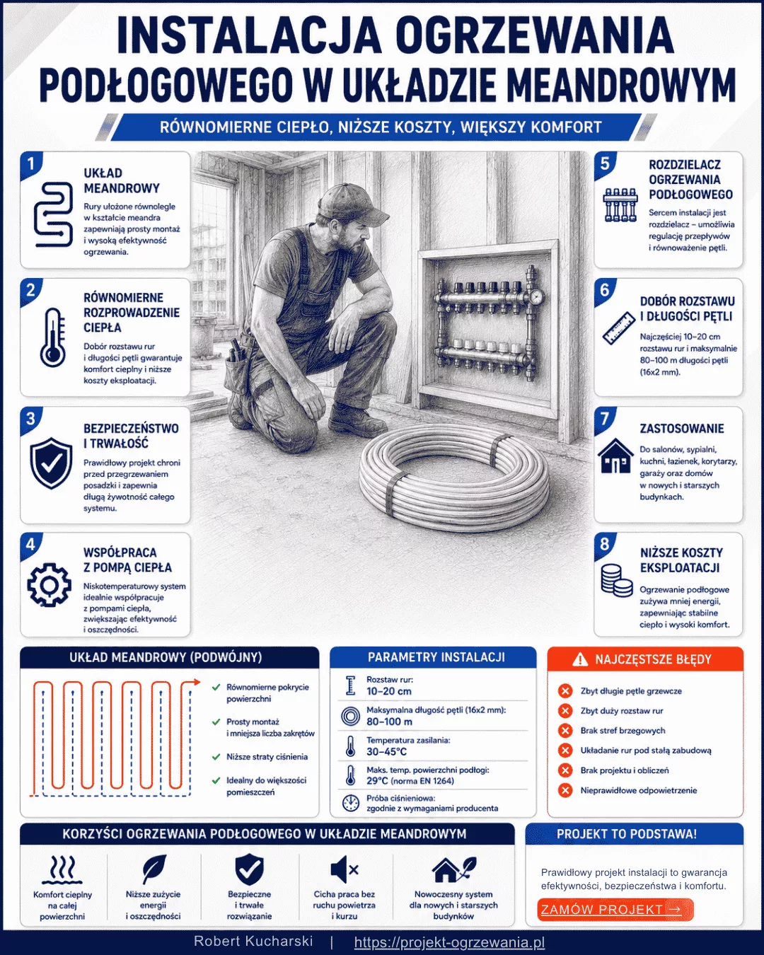Infografika - Instalacja ogrzewania podłogowego w układzie meandrowym