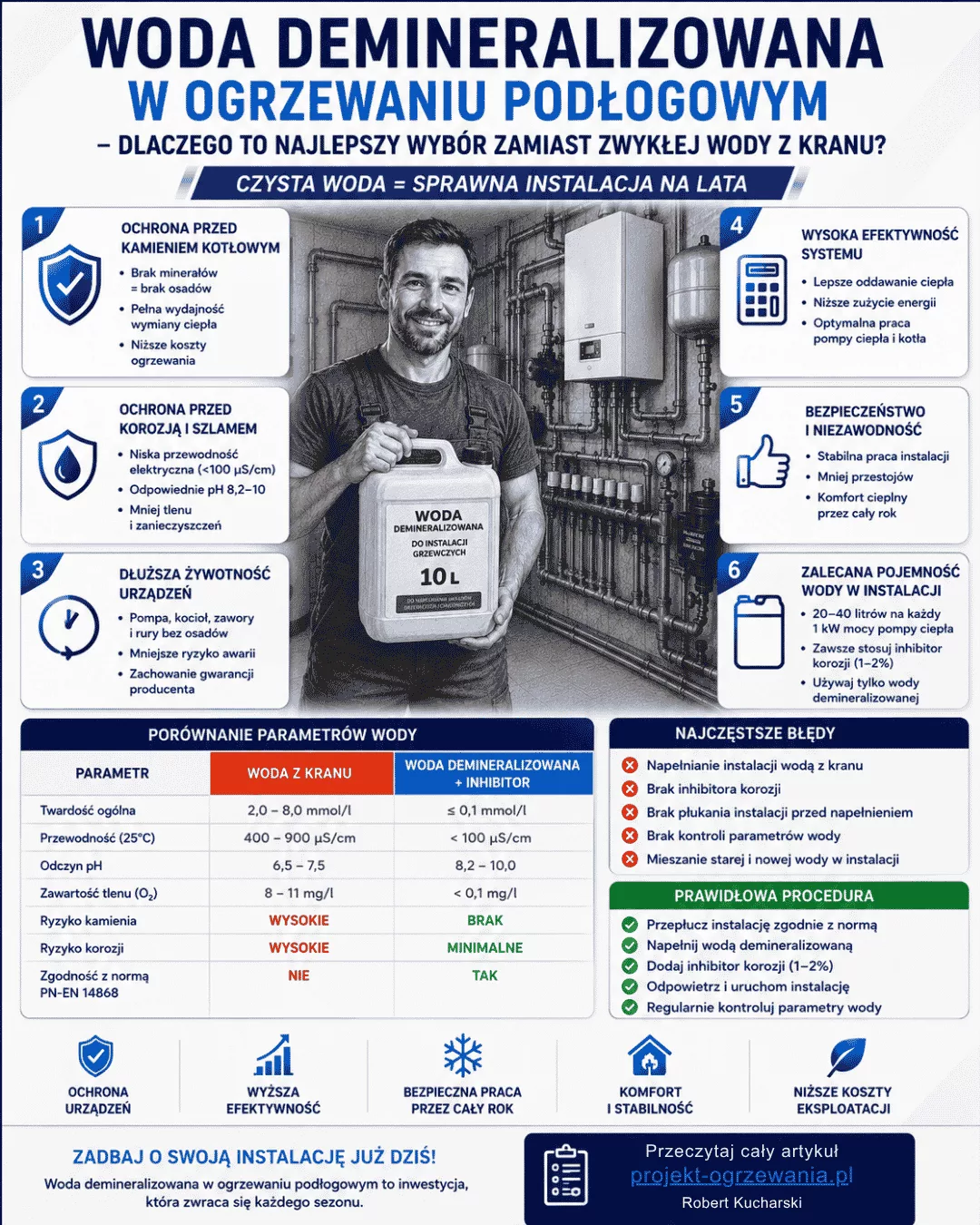 Infografika: Woda demineralizowana w ogrzewaniu podłogowym