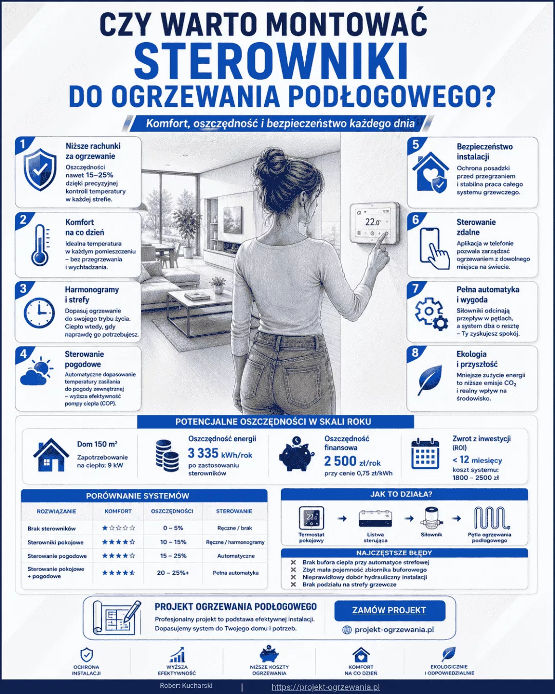 Miniatura: Infografika sterowniki do ogrzewania podłogowego