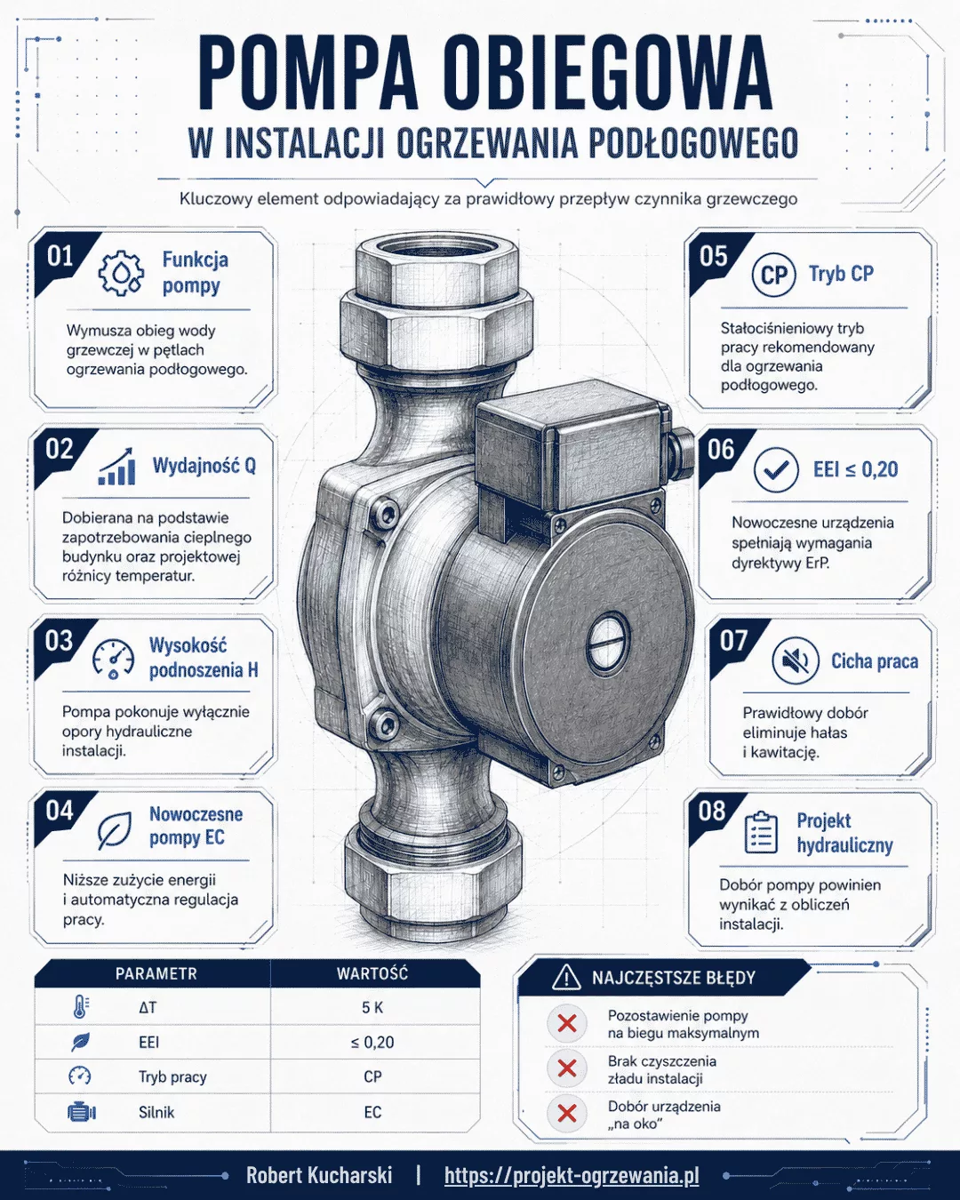 Infografika - Pompa obiegowa w instalacji ogrzewania podłogowego
