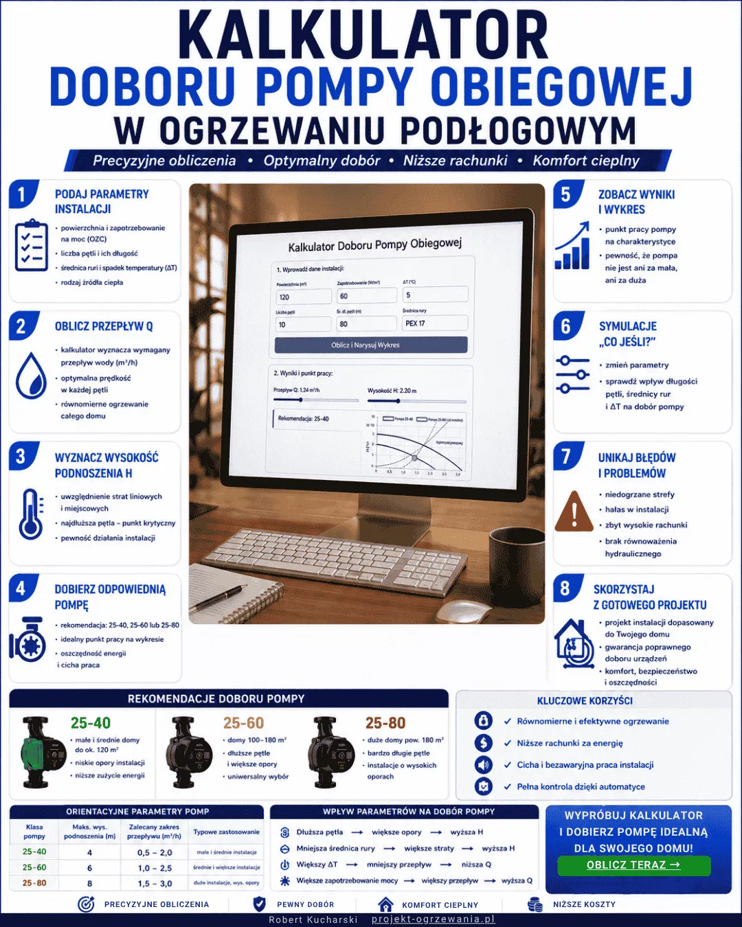 Miniatura infografiki doboru pompy