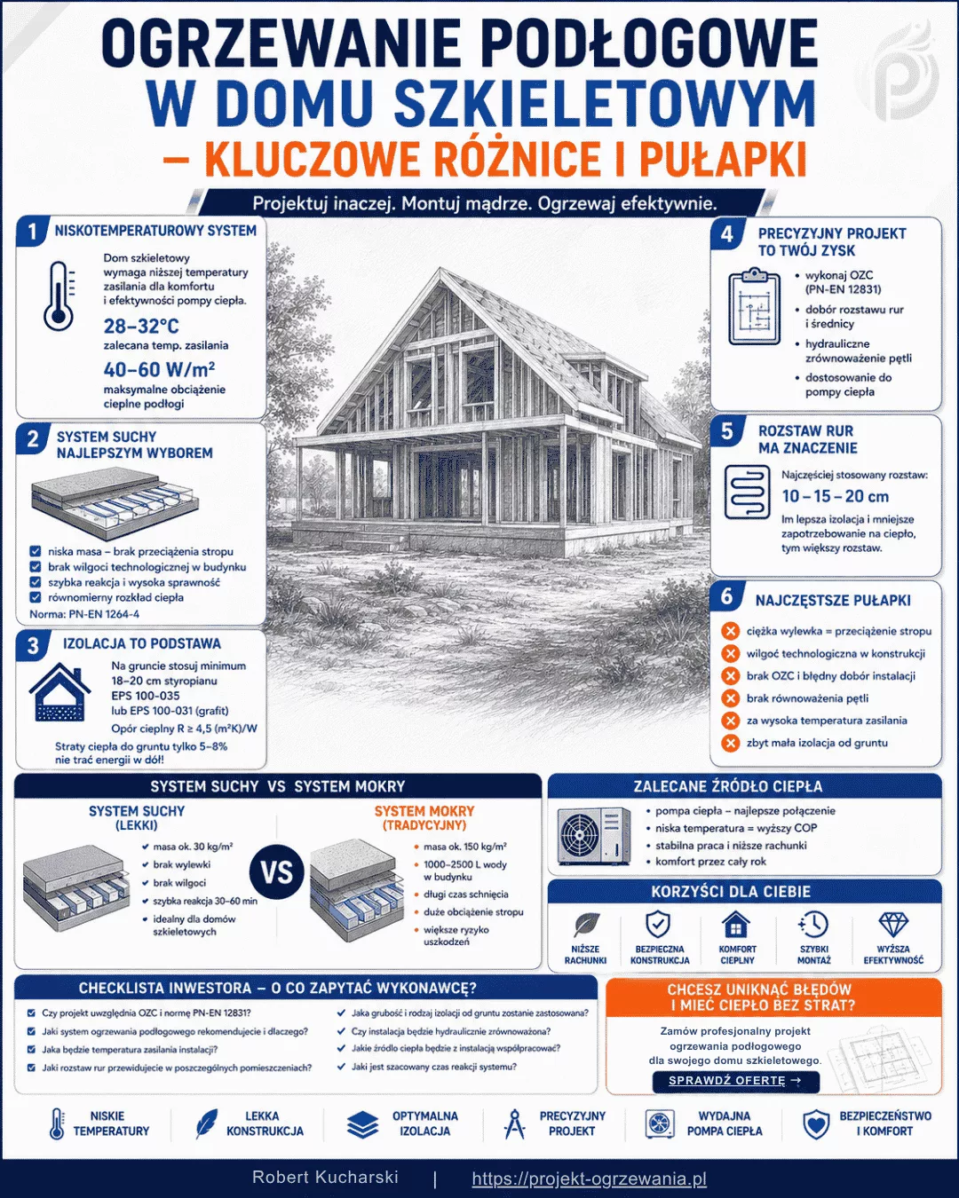 Pełny podgląd infografiki ogrzewania podłogowego