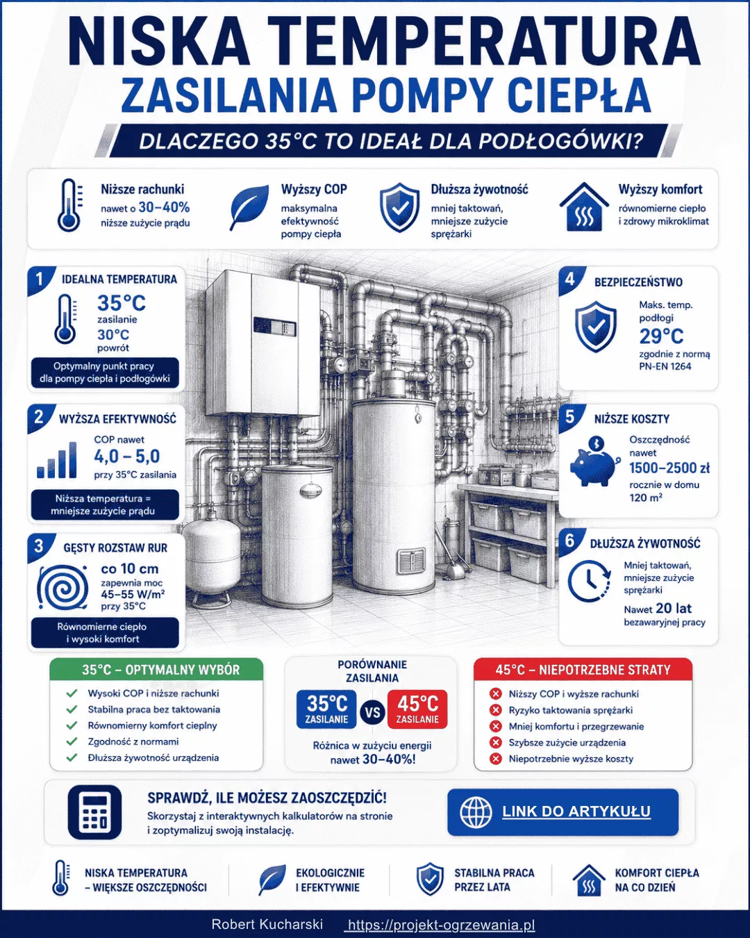 Miniatura: Niska temperatura zasilania pompy ciepła
