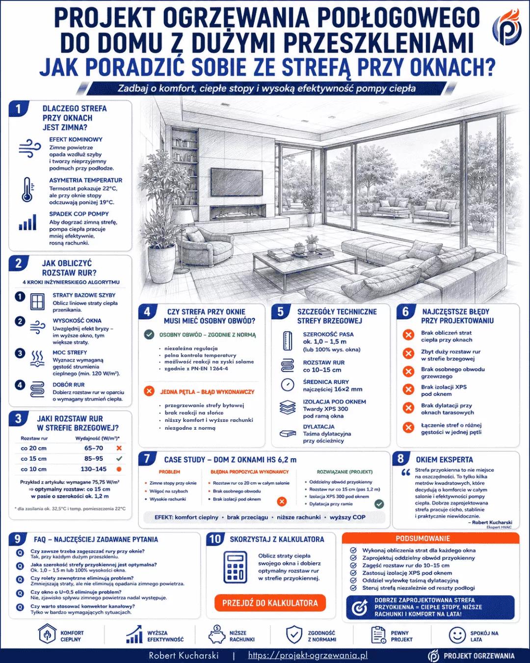 Miniatura Infografiki Ogrzewanie Podłogowe Okna HS