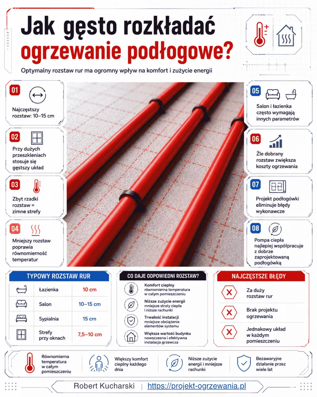 Infografika: Jak gęsto rozkładać ogrzewanie podłogowe - zasady i błędy