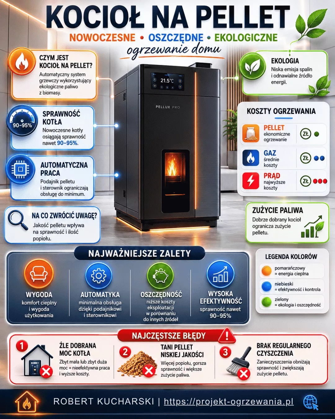 Infografika: Schemat instalacji kocioł na pellet z buforem i ogrzewaniem podłogowym