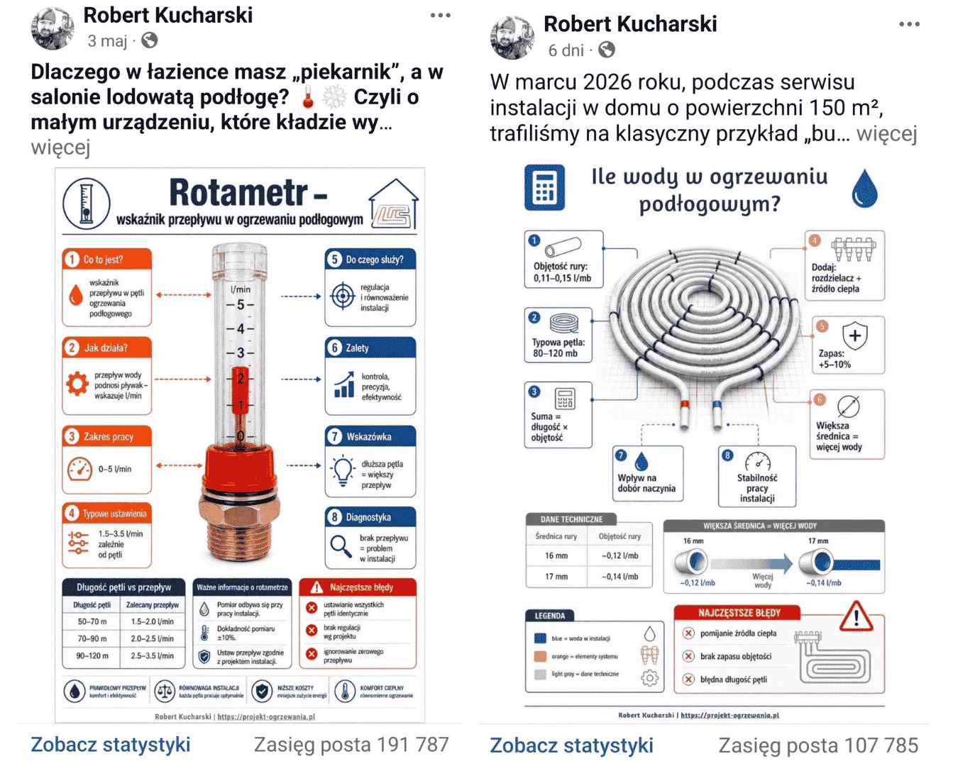 Statystyki zasięgów edukacyjnych postów o HVAC na Facebooku portalu Projekt-Ogrzewania.pl – oferta: Zostań Partnerem Technologicznym.