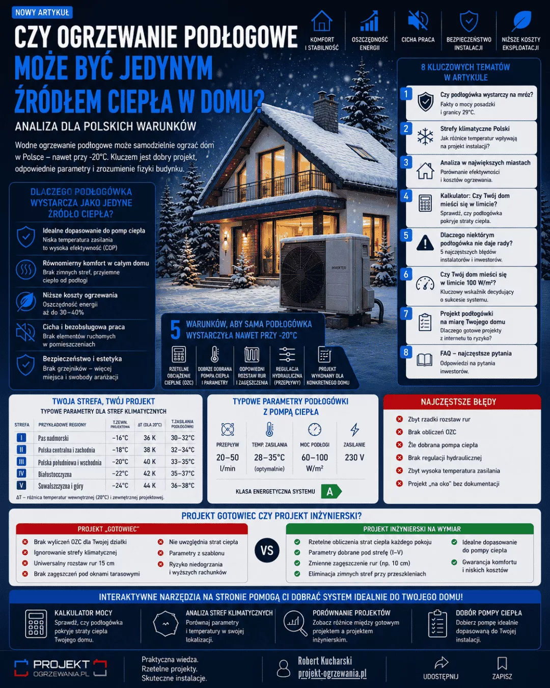 Podgląd Infografiki: Ogrzewanie podłogowe jako jedyne źródło ciepła