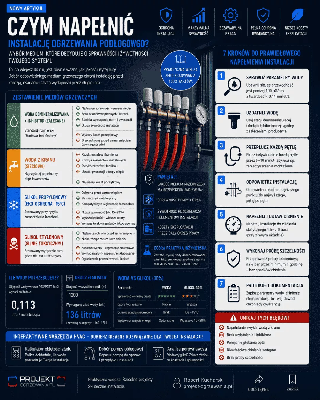 Miniatura Infografiki: Czym napełnić instalację ogrzewania podłogowego