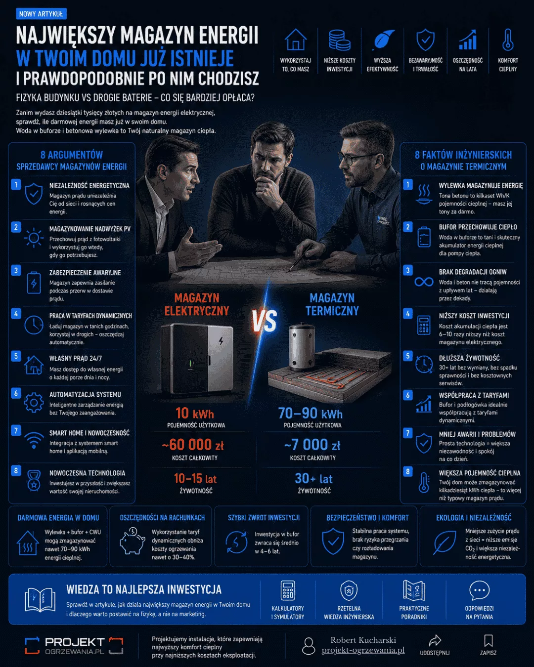 Infografika - Największy magazyn energii w Twoim domu