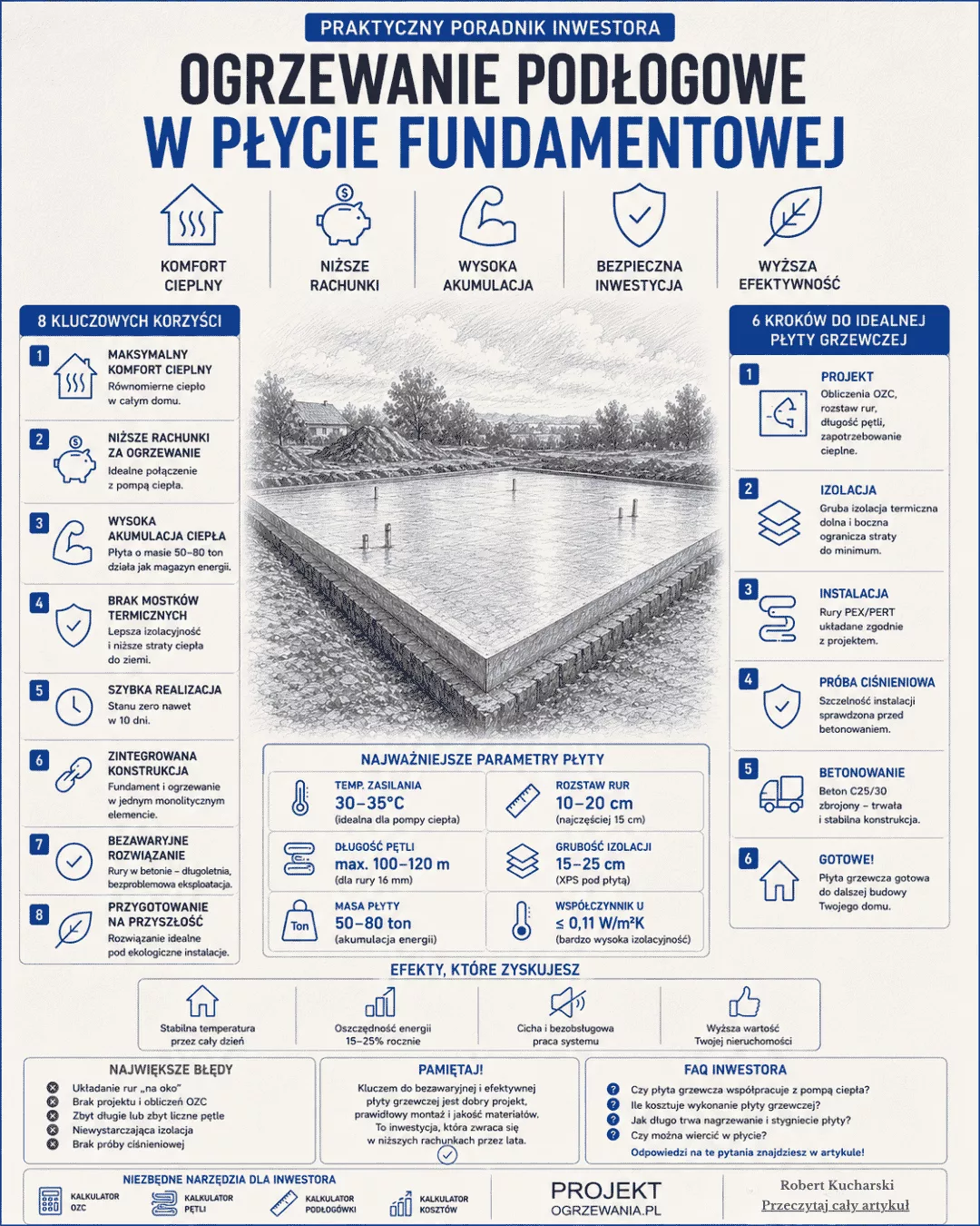 Infografika: Ściągawka Inwestora