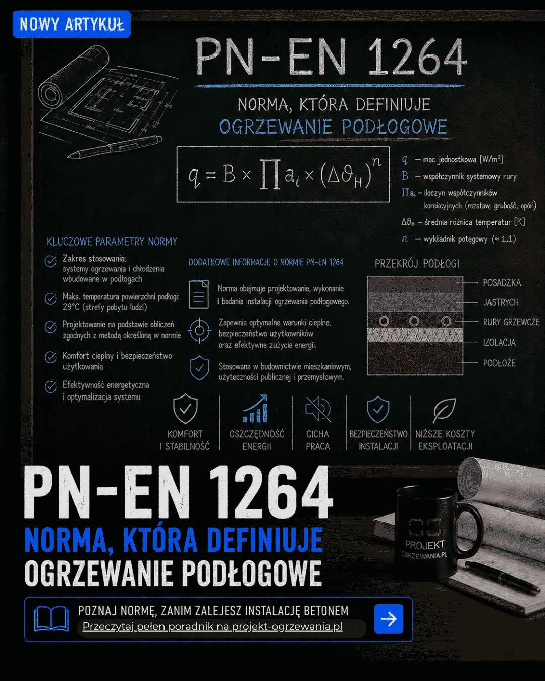 Podgląd infografiki przedstawiającej normę PN-EN 1264