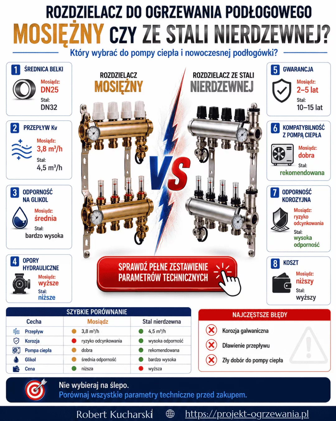 Infografika: Porównanie rozdzielaczy stalowych i mosiężnych