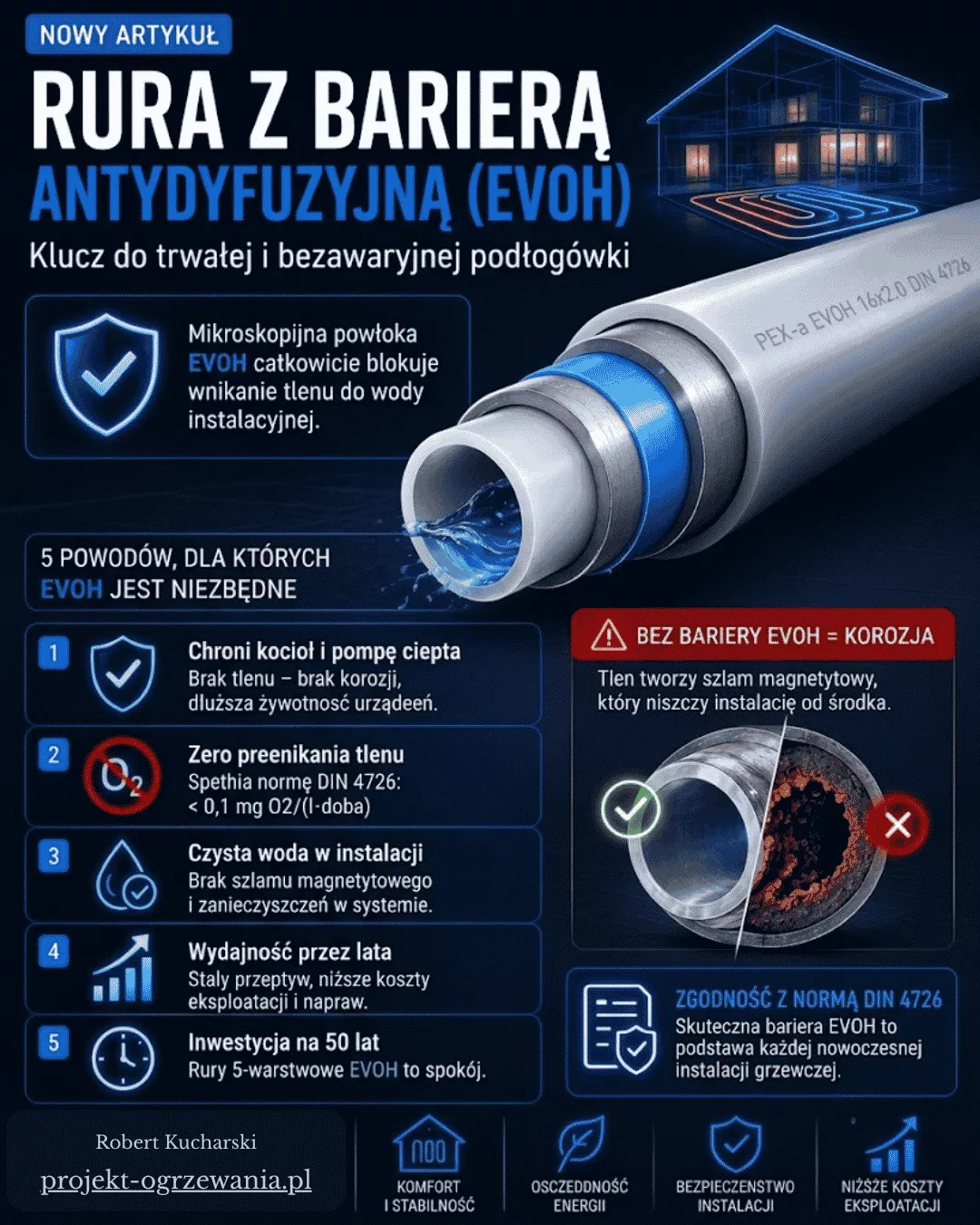 Infografika rura EVOH - miniatura