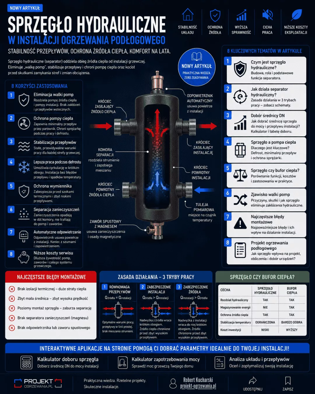 Podgląd infografiki: Sprzęgło hydrauliczne w instalacji ogrzewania podłogowego