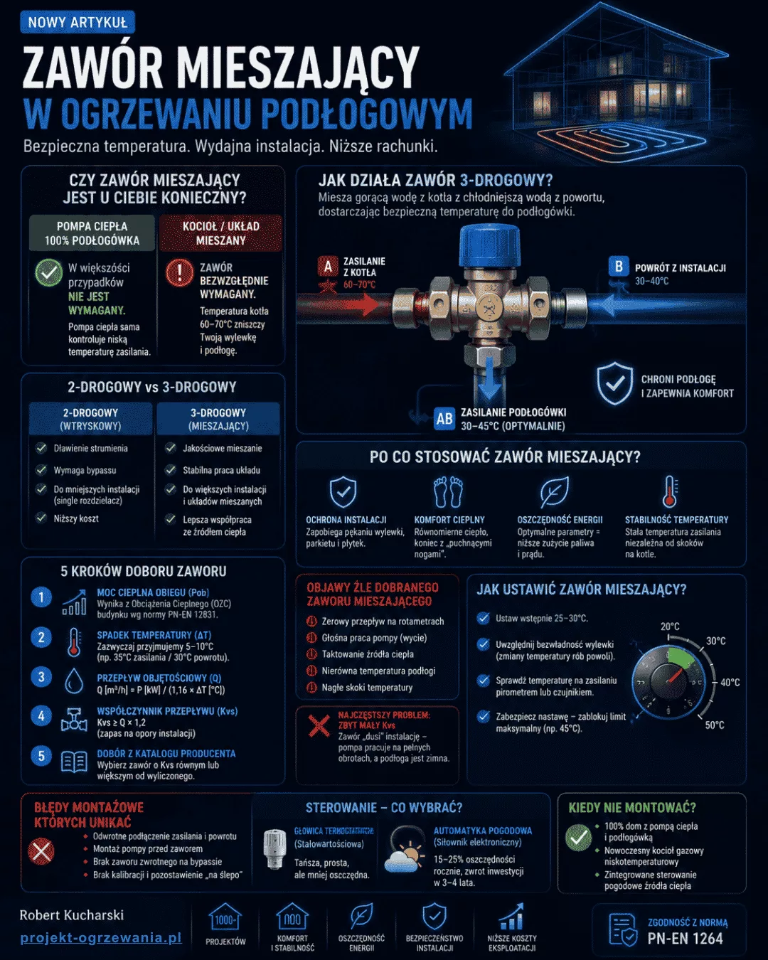 Podgląd Infografiki - Zawór mieszający w ogrzewaniu podłogowym