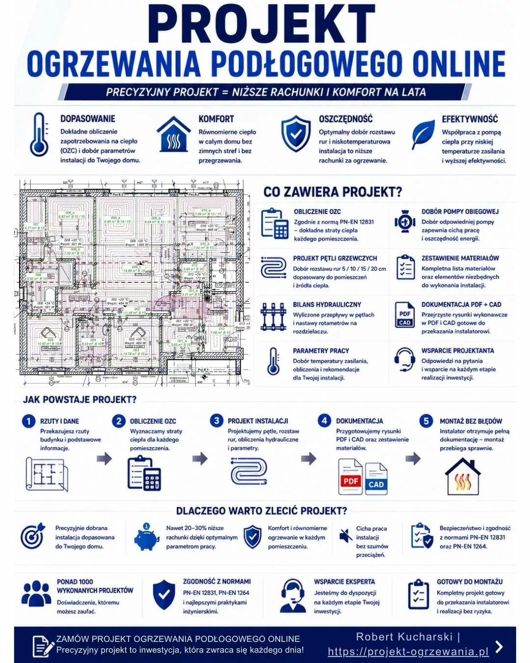 Miniatura: Infografika Projekt ogrzewania podłogowego online