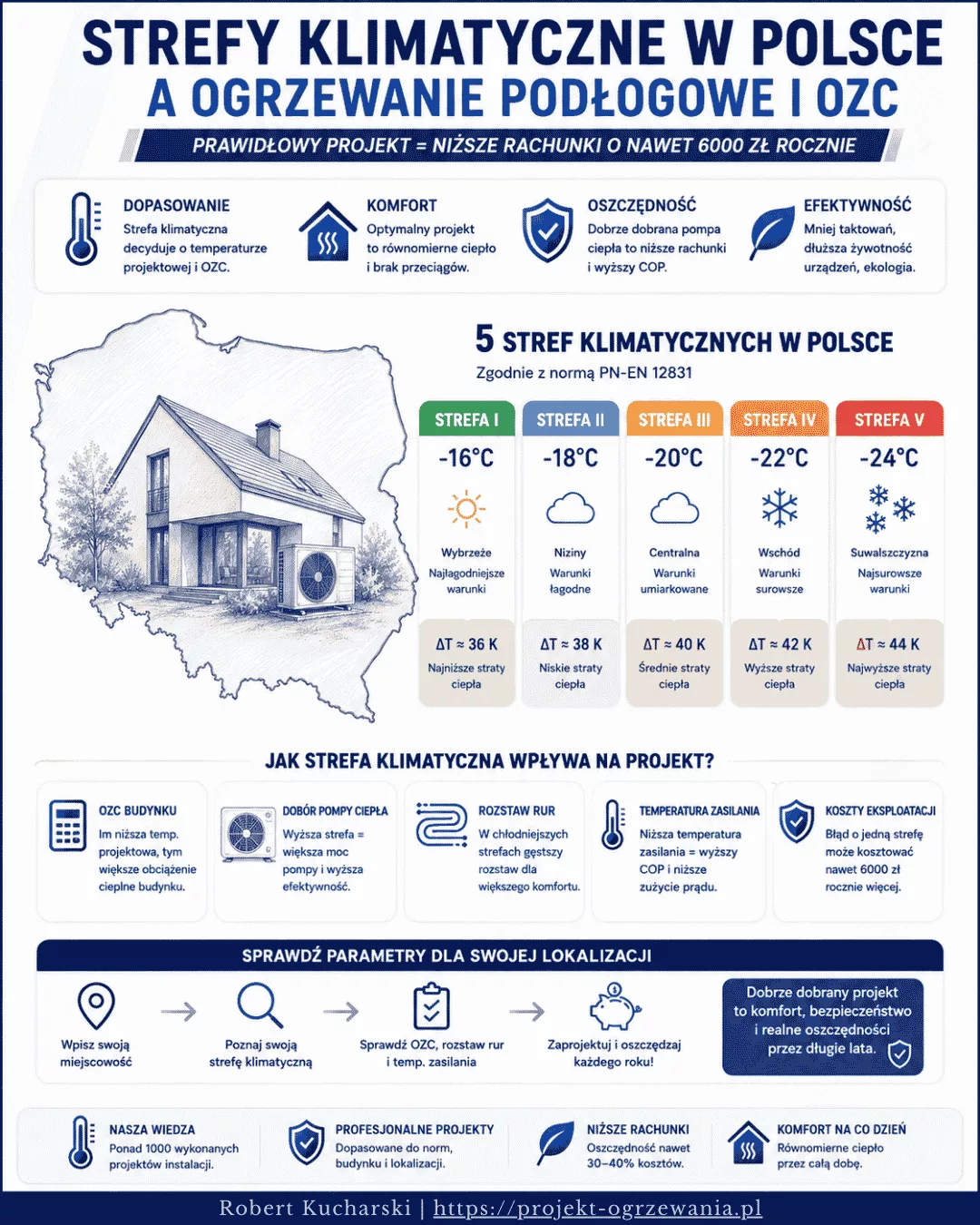 Podgląd Infografiki - Strefy Klimatyczne